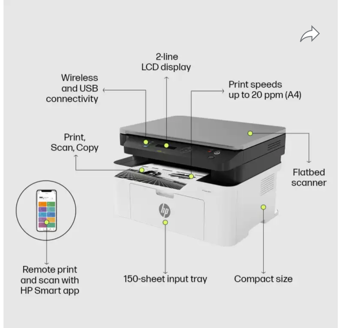 HP Laserjet MFP1188A All in One Monochrome Laser Printer with USB Connectivity, 715A2A